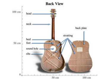 making-your-own-guitar-art-of-woodworking